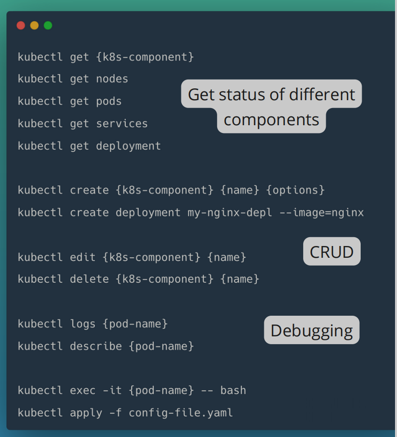 Common K8s commands