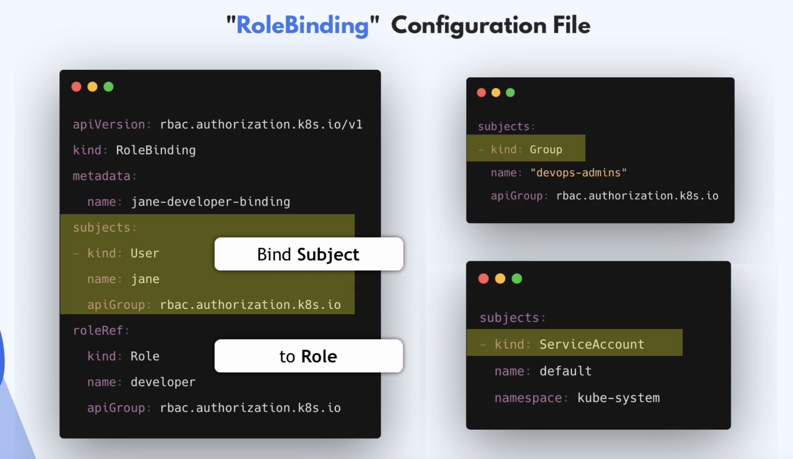 Role binding config file