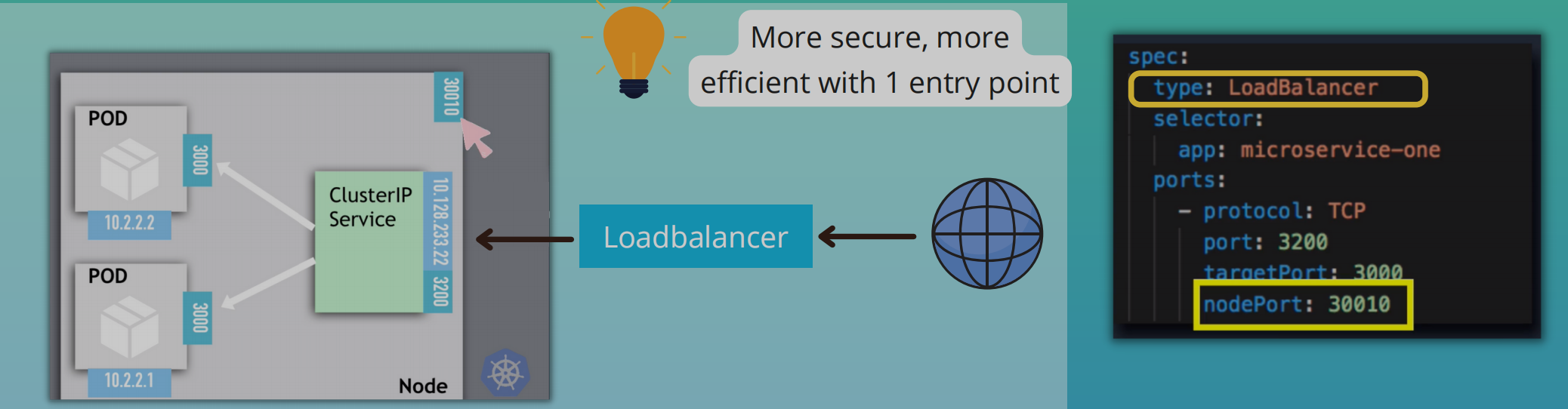 Load balancer